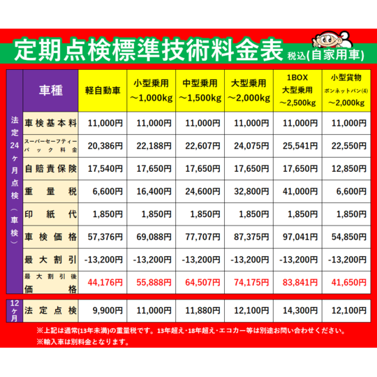 車検時の法定手数料改定のお知らせ | 新着情報 | 高崎で自動車の整備を